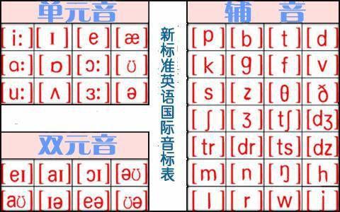 26个字母音标发音视频,26个字母音标发音视频精华概述